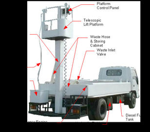 China Milímetro durável da altura do caminhão 350 - 3000 das águas residuais para B757/B767/B777 fornecedor